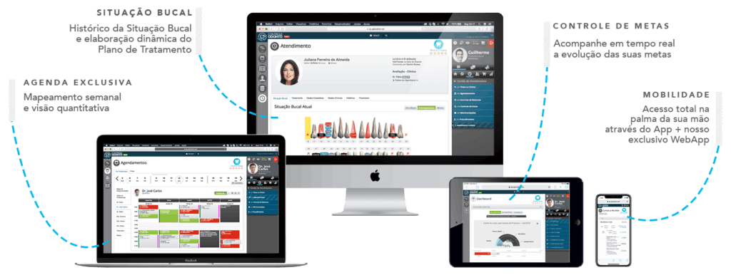 Melhores Softwares Para Gestão Odontológica: Um nootebook, um computador, um tablet e um smartphone do software de gestão odontológica Controle Odonto.