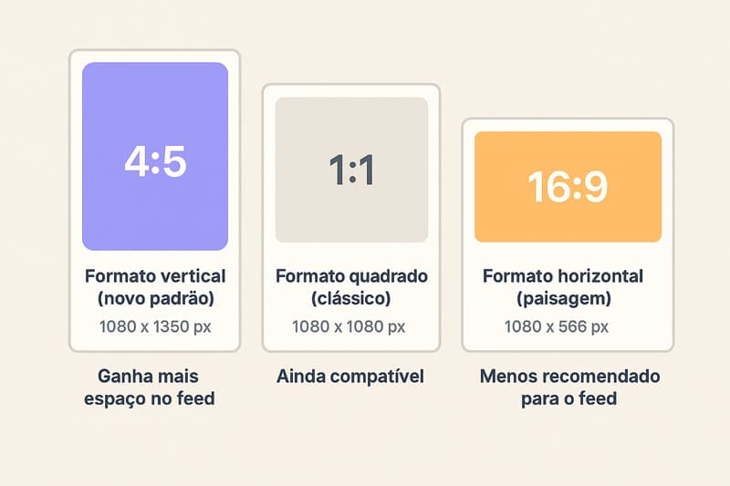 Tamanhos Atualizados para Postagens no Instagram