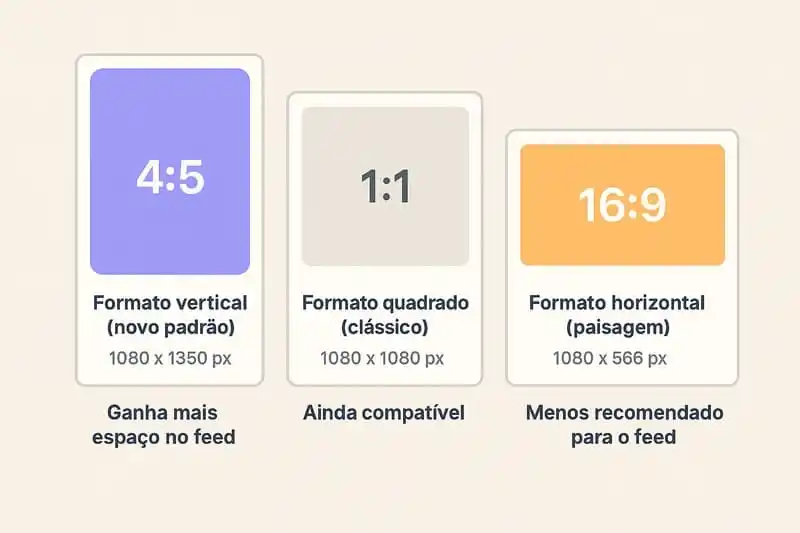 Tamanhos Atualizados para Postagens no Instagram
