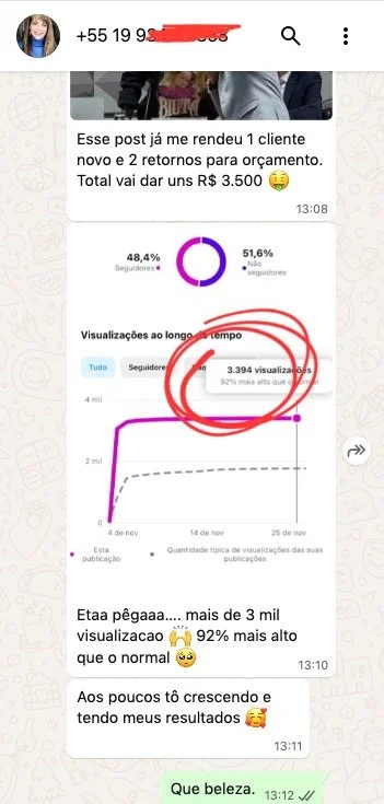 Posts da Publiko tiveram 92% mais visualizações
