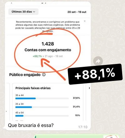 Post da Publiko teve +88% de alcance